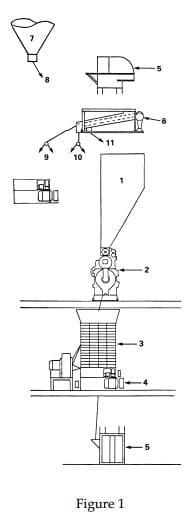 The Pelleting Process - Image 3