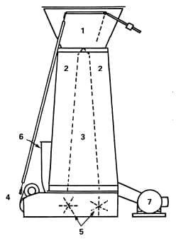 The Pelleting Process - Image 7