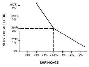 The Pelleting Process - Image 2