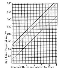 The Pelleting Process - Image 22