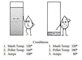 The Pelleting Process - Image 20