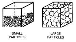 The Pelleting Process - Image 14