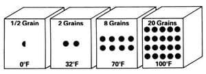 The Pelleting Process - Image 24