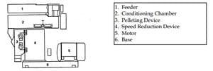 The Pelleting Process - Image 4