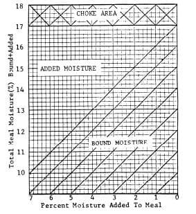 The Pelleting Process - Image 21