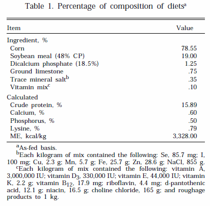 Influence of Slaughter Weight on Growth and Carcass Characteristics, Commercial Cutting and Curing Yields, and Meat Quality of Barrows and Gilts from Two Genotypes - Image 1
