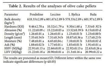 Quality of Pelleted Olive Cake for Energy Generation - Image 2