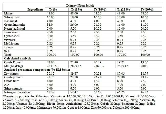 Utilization of Sun-cured Neem Leaf Meal (Azadirachta. Indica A.Juss) Based Diets by Finisher Broiler Chickens - Image 2