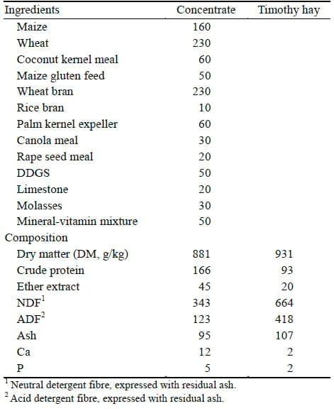 Limiting Concentrate During Growing Period Affect Performance and Gene Expression of Hepatic Gluconeogenic Enzymes and Visfatin in Korean Native Beef Calves - Image 1