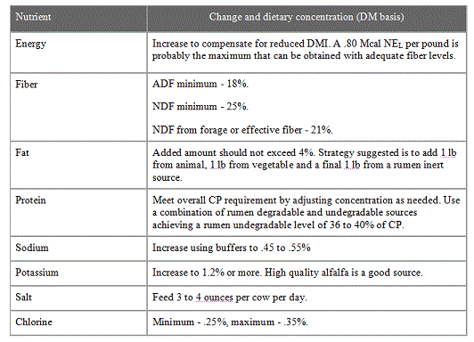 Nutritional Management and Feeding Strategies for Lactating Dairy Cows Under Heat Stress - Image 1