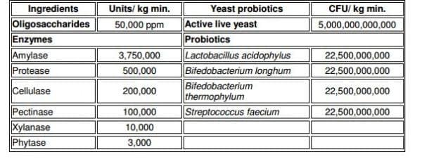 Effect of Hydroyeast Aquaculture as Growth Promoter for Adult Nile Tilapia Oreochromis niloticus - Image 2