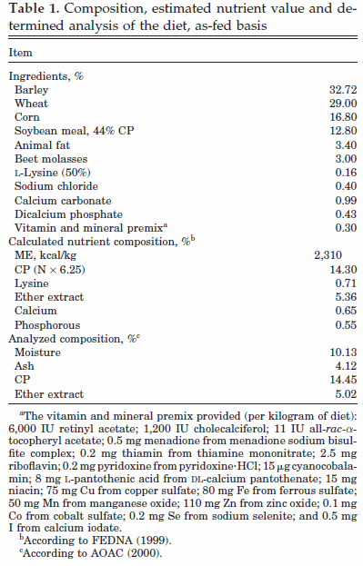The Effects of Gender and Slaughter Weight on the Growth Performance, Carcass Traits, and Meat Quality Characteristics of Heavy Pigs - Image 1