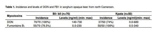 Deoxynivalenol (DON) and Fumonisins B1 (FB1) in Artisanal Sorghum Opaque Beer Brewed in North Cameroon - Image 1