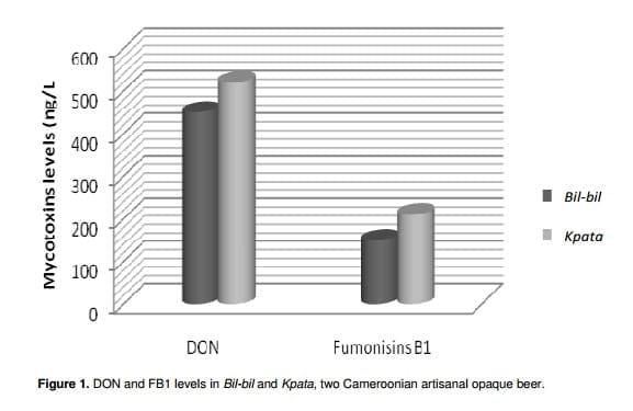 Deoxynivalenol (DON) and Fumonisins B1 (FB1) in Artisanal Sorghum Opaque Beer Brewed in North Cameroon - Image 2