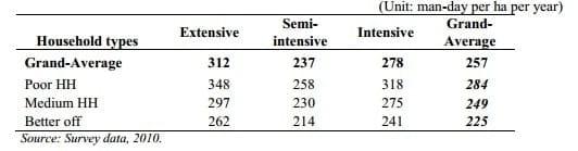 Freshwater Aquaculture's Contribution to Food Security in Vietnam: a Case Study of Freshwater Tilapia Aquaculture in Hai Duong Province - Image 8