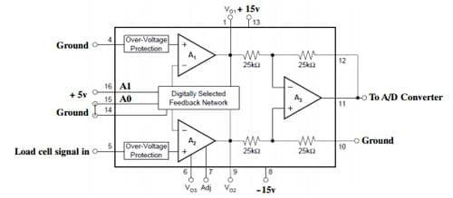 Development of an Embedded Microcomputer-based Force Plate System for Measuring Sow Weight Distribution and Detection of Lameness - Image 3