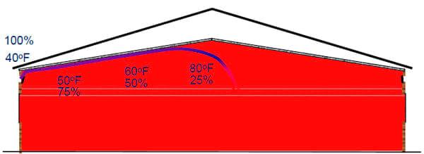 What is the Optimal Static Pressure When Using Air Inlets? - Image 3