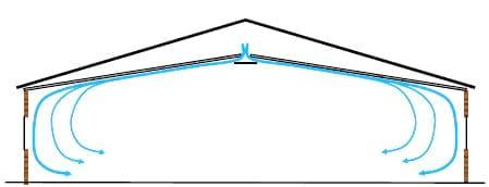 Attic Inlets Operation Guidelines - Image 2