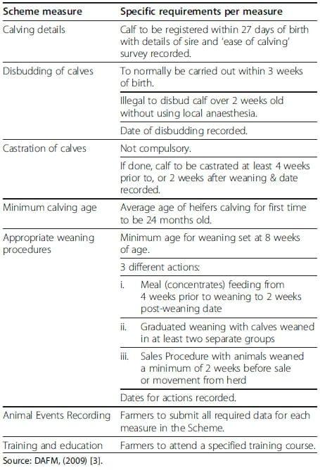 Farmers’ self-reported perceptions and behavioural impacts of a welfare scheme for suckler beef cattle in Ireland - Image 1