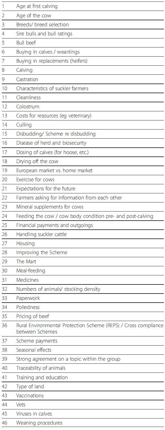 Farmers’ self-reported perceptions and behavioural impacts of a welfare scheme for suckler beef cattle in Ireland - Image 2