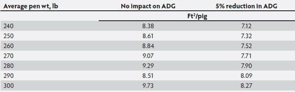 Impact of heavy market weights on facility and equipment needs - Image 2