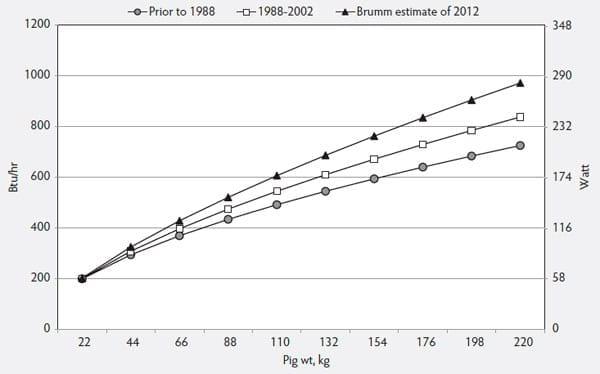 Impact of heavy market weights on facility and equipment needs - Image 4