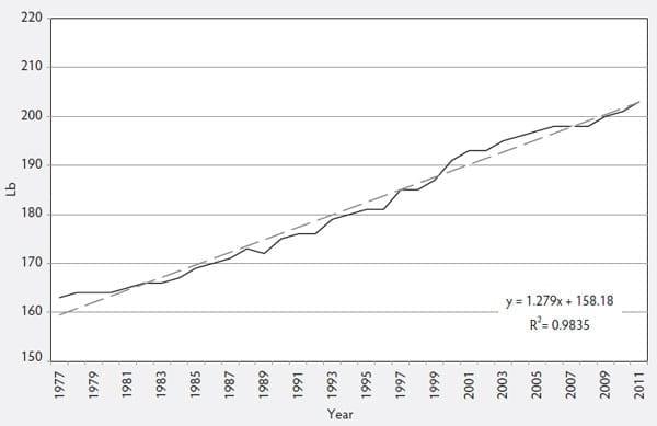 Impact of heavy market weights on facility and equipment needs - Image 1