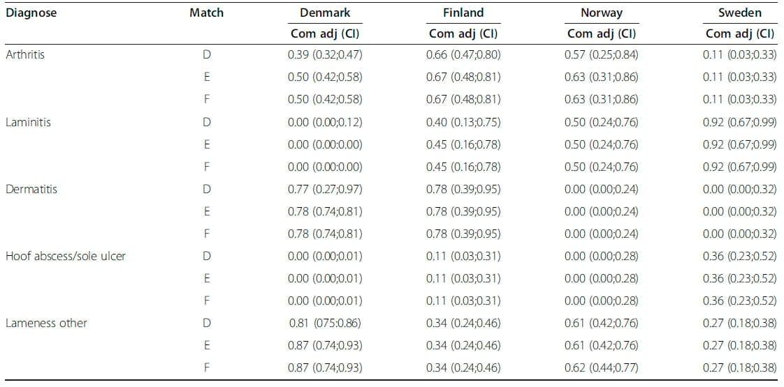 Increases in the completeness of disease records in dairy databases following changes in the criteria determining whether a record counts as correct - Image 8