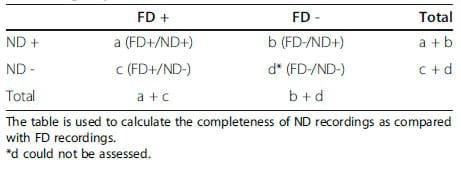 Increases in the completeness of disease records in dairy databases following changes in the criteria determining whether a record counts as correct - Image 5
