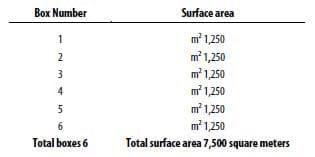 Sublimation of poultry litter and reduction of health problems - Image 6