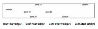 Sublimation of poultry litter and reduction of health problems - Image 7