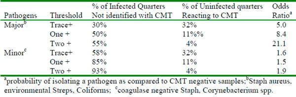 Managing the Dry Period for Milk Quality - Image 6