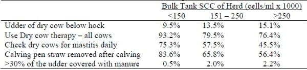 Managing the Dry Period for Milk Quality - Image 4