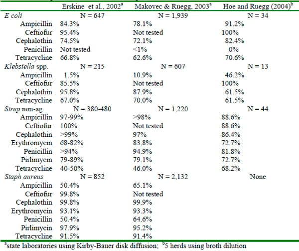 Treatment of Clinical Mastitis - Image 4