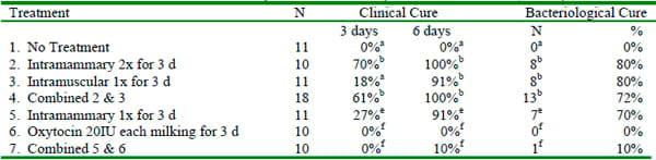 Treatment of Clinical Mastitis - Image 2