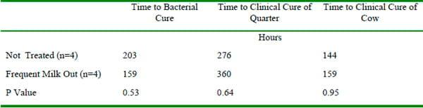 Treatment of Clinical Mastitis - Image 3