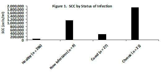 Mastitis in Small Ruminants - Image 4