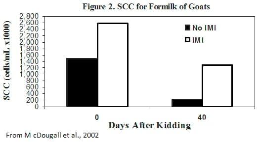 Mastitis in Small Ruminants - Image 5
