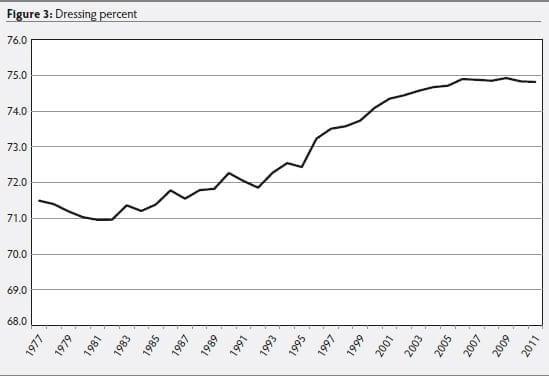 Growth and development implications of marketing pigs at heavier weights - Image 6