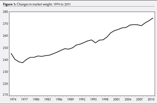 Growth and development implications of marketing pigs at heavier weights - Image 1