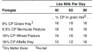 Individually Feeding Dairy Cows in the Milking Parlor - Image 4