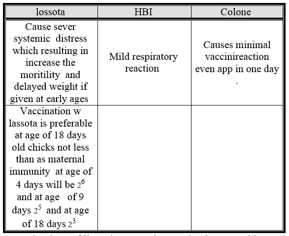 Newcastle Disease Viruses - Image 20