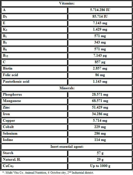 Comparative Evaluation for Dietary Inclusion of some Medicinal Plants by Common Carp Fish - Image 2