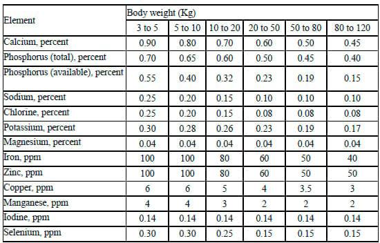 Micronutrient in Sustainable Animal Production - Image 1