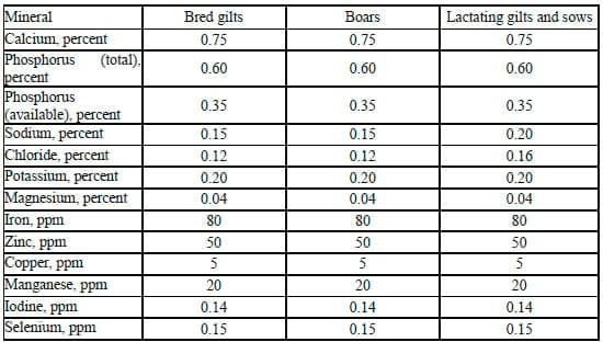 Micronutrient in Sustainable Animal Production - Image 2