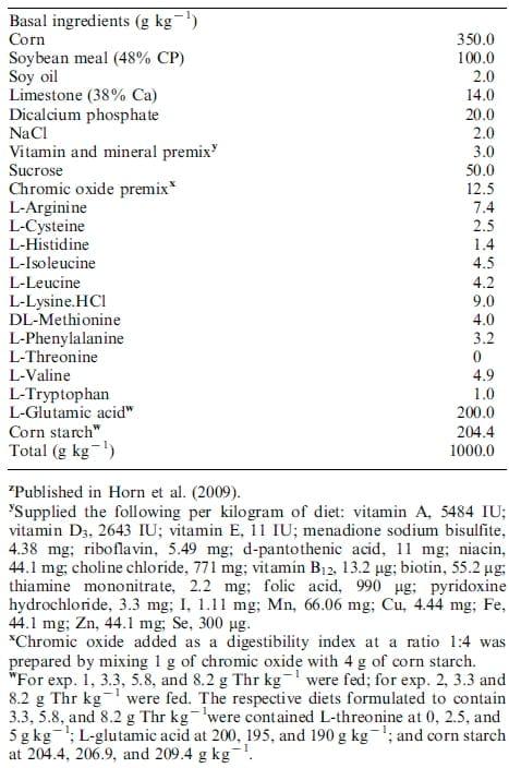 Gut morphology and nutrient retention responses of broiler chicks and White Pekin ducklings to dietary threonine deciency - Image 1