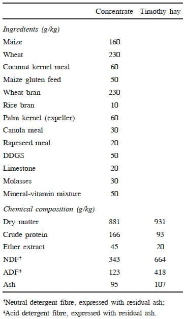 Effects on Growth Performance, Plasma Variables and Gene Expression of Hepatic Gluconeogenic Enzymes in Holstein Calves Fed Limited Amount of Concentrate - Image 1