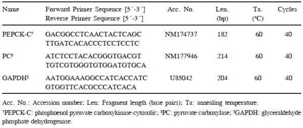Effects on Growth Performance, Plasma Variables and Gene Expression of Hepatic Gluconeogenic Enzymes in Holstein Calves Fed Limited Amount of Concentrate - Image 2