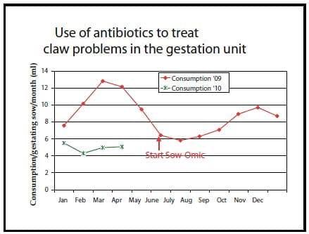 Focus on lameness and claw health - Image 5