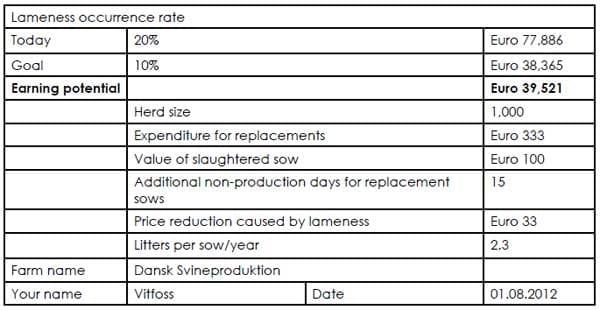 Focus on lameness and claw health - Image 1